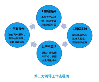 第三方評估與咨詢 提升信息咨詢價值的專業路徑